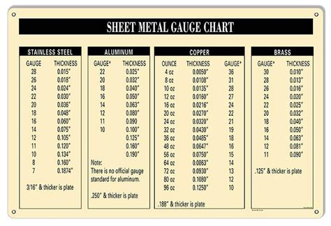 24 gauge sheet metal thickness|12 ga in inches.